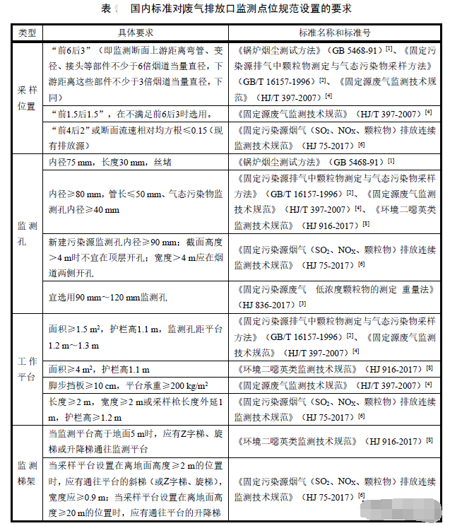 煙氣在線監測設備