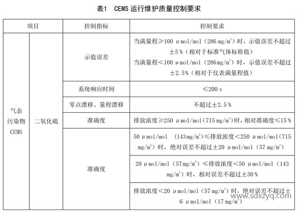 CEMS運行維護質量控制要求.png