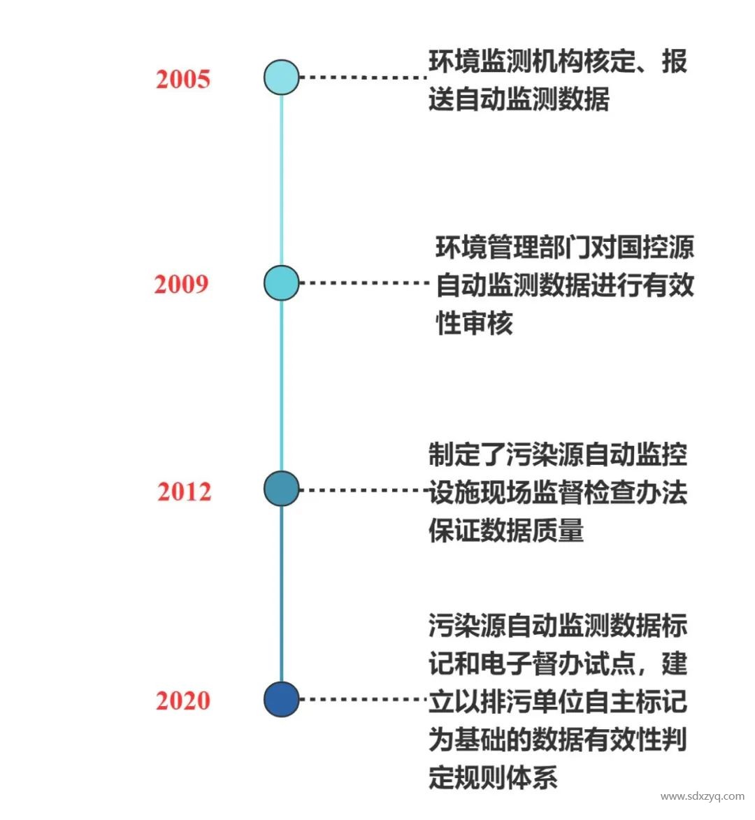 固定源煙氣在線監(jiān)測系統(tǒng)管理之變化.jpg