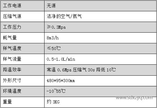 新澤防爆冷凝器技術參數.png