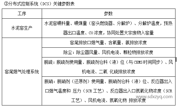 分布式控制系統(tǒng)（DCS）關鍵參數(shù)表.png