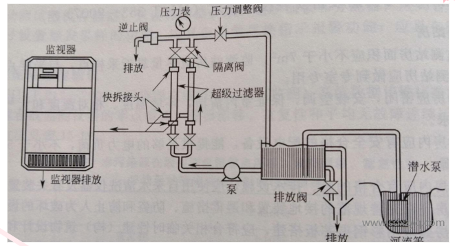 采樣系統流程圖.png