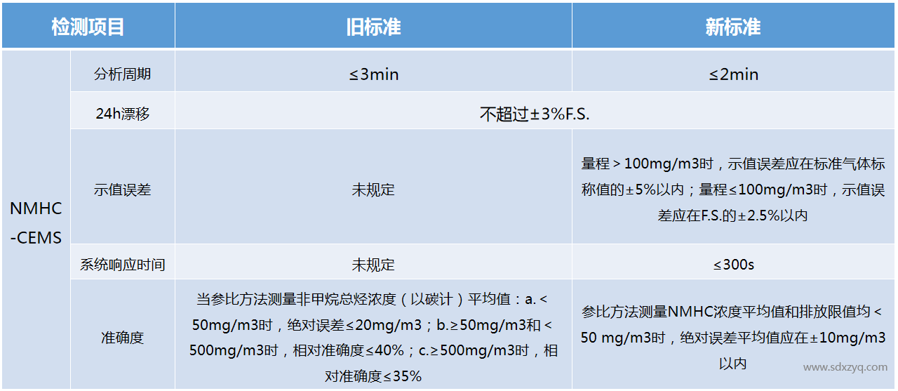 技術規(guī)范.png