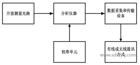 開放光程連續監測系統.png