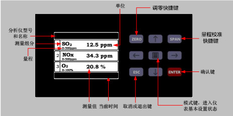 煙氣分析儀主界面