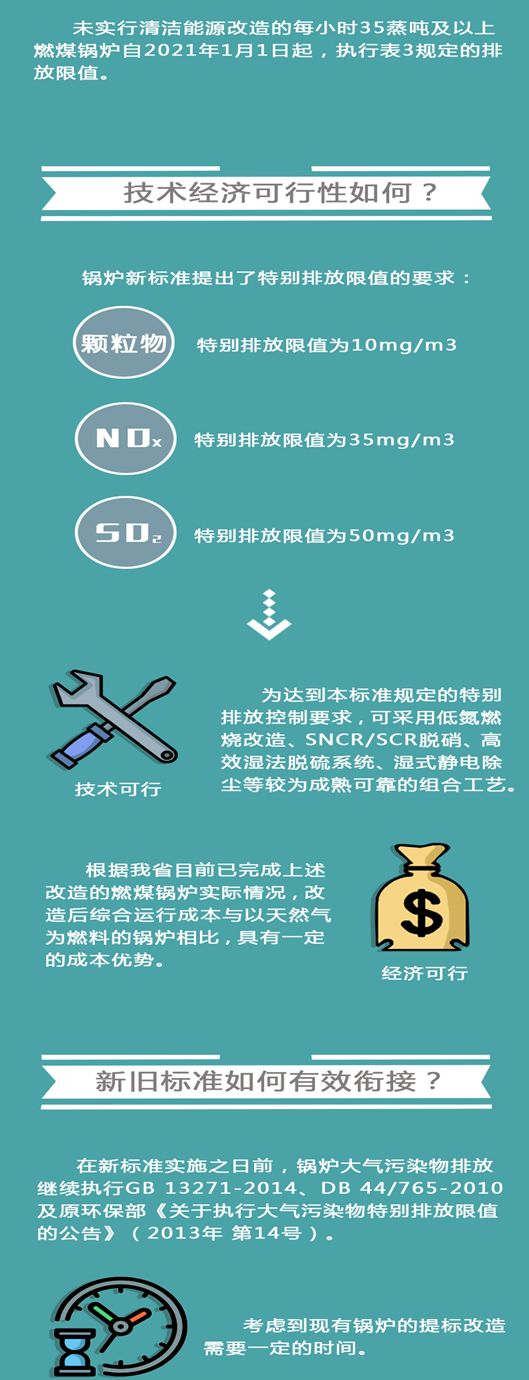 一圖秒懂 鍋爐大氣污染物排放新標準