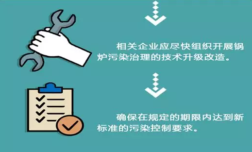 一圖秒懂 鍋爐大氣污染物排放新標準