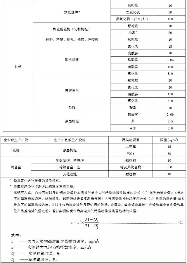 超低煙氣在線檢測系統丨11月1日起實施 山東鋼鐵超低排放標準發布！