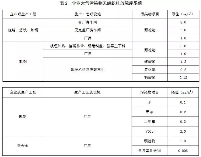 超低煙氣在線檢測系統丨11月1日起實施 山東鋼鐵超低排放標準發布！