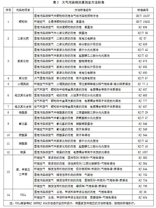 超低煙氣在線檢測系統丨11月1日起實施 山東鋼鐵超低排放標準發布！