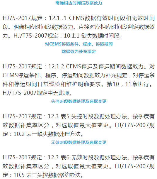 煙氣（so2，nox，顆粒物）排放連續監測技術規范 HJ75-2017與HJ/T75-2007標準究竟有何不同