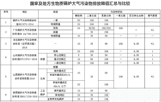 煙氣在線監(jiān)測(cè)廠家