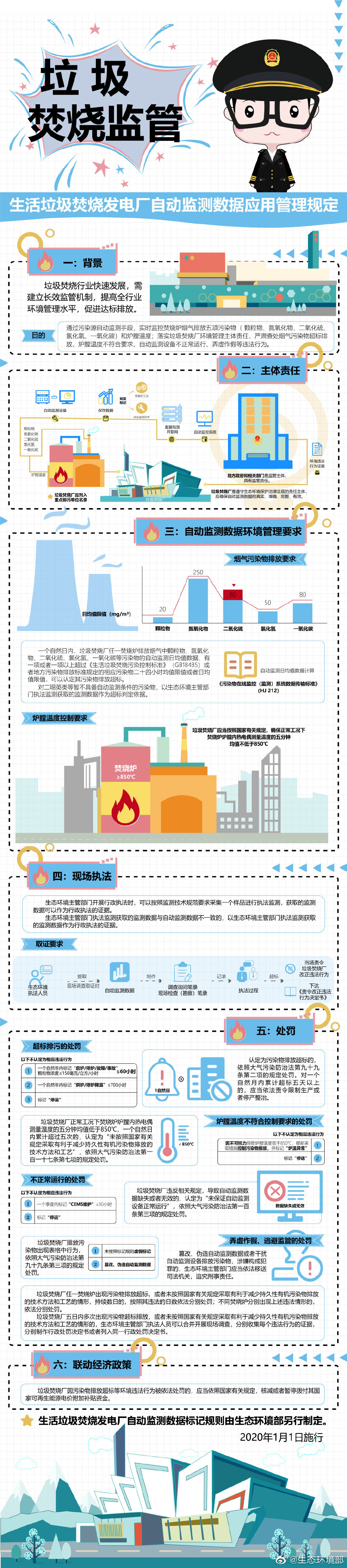 環境部：篡改、偽造垃圾焚燒發電廠自動監測數據，或被追刑責-新澤匯總