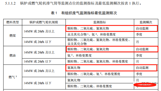 哪些大氣排放口需要安裝自動監測，什么情形下可暫不安裝