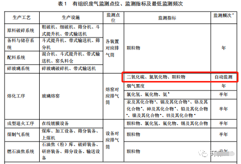 哪些大氣排放口需要安裝自動監測，什么情形下可暫不安裝