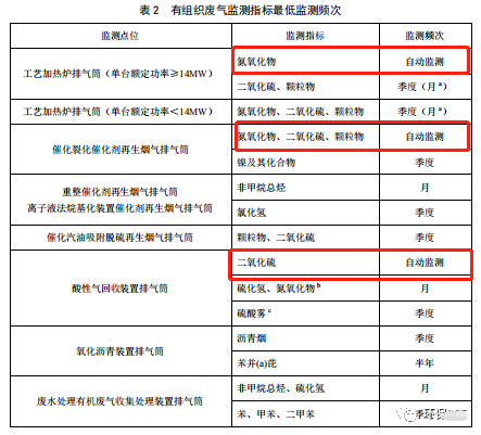 哪些大氣排放口需要安裝自動監測，什么情形下可暫不安裝