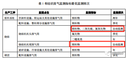 哪些大氣排放口需要安裝自動監測，什么情形下可暫不安裝