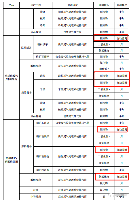 哪些大氣排放口需要安裝自動監測，什么情形下可暫不安裝