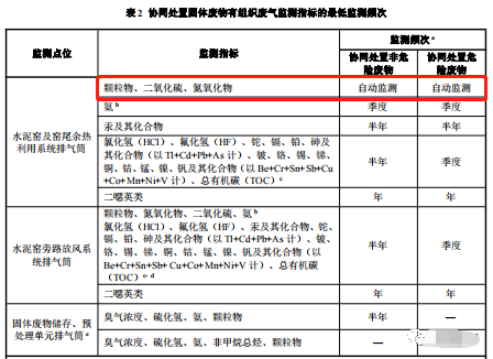 哪些大氣排放口需要安裝自動監測，什么情形下可暫不安裝