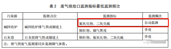 哪些大氣排放口需要安裝自動監測，什么情形下可暫不安裝