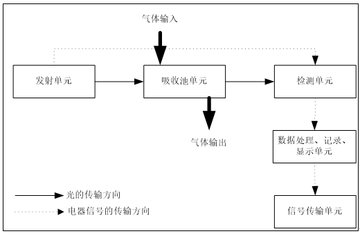 煙氣分析儀構成.png