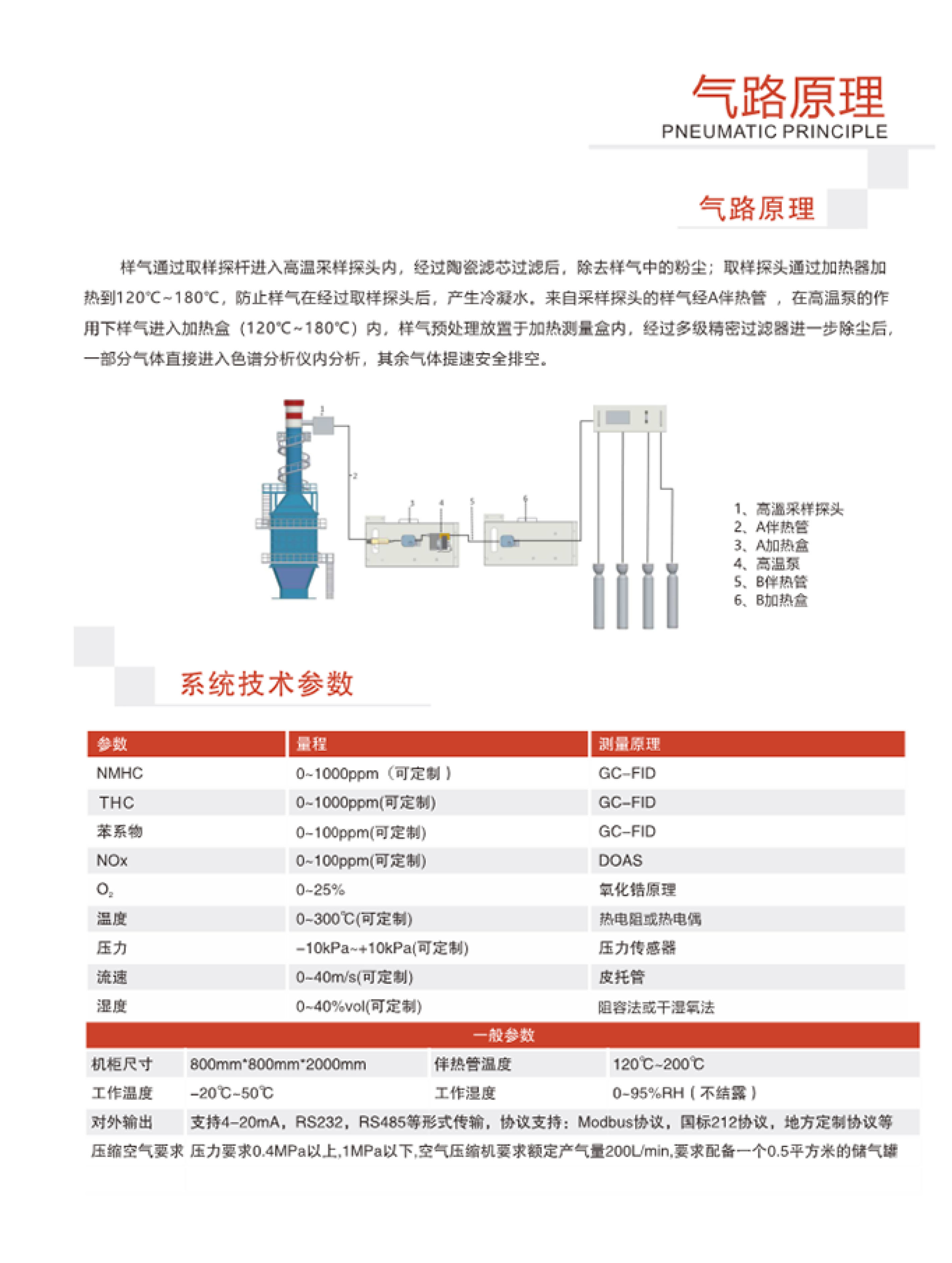 SINZEN揮發性有機物（VOCs）在線監測系統產品手冊