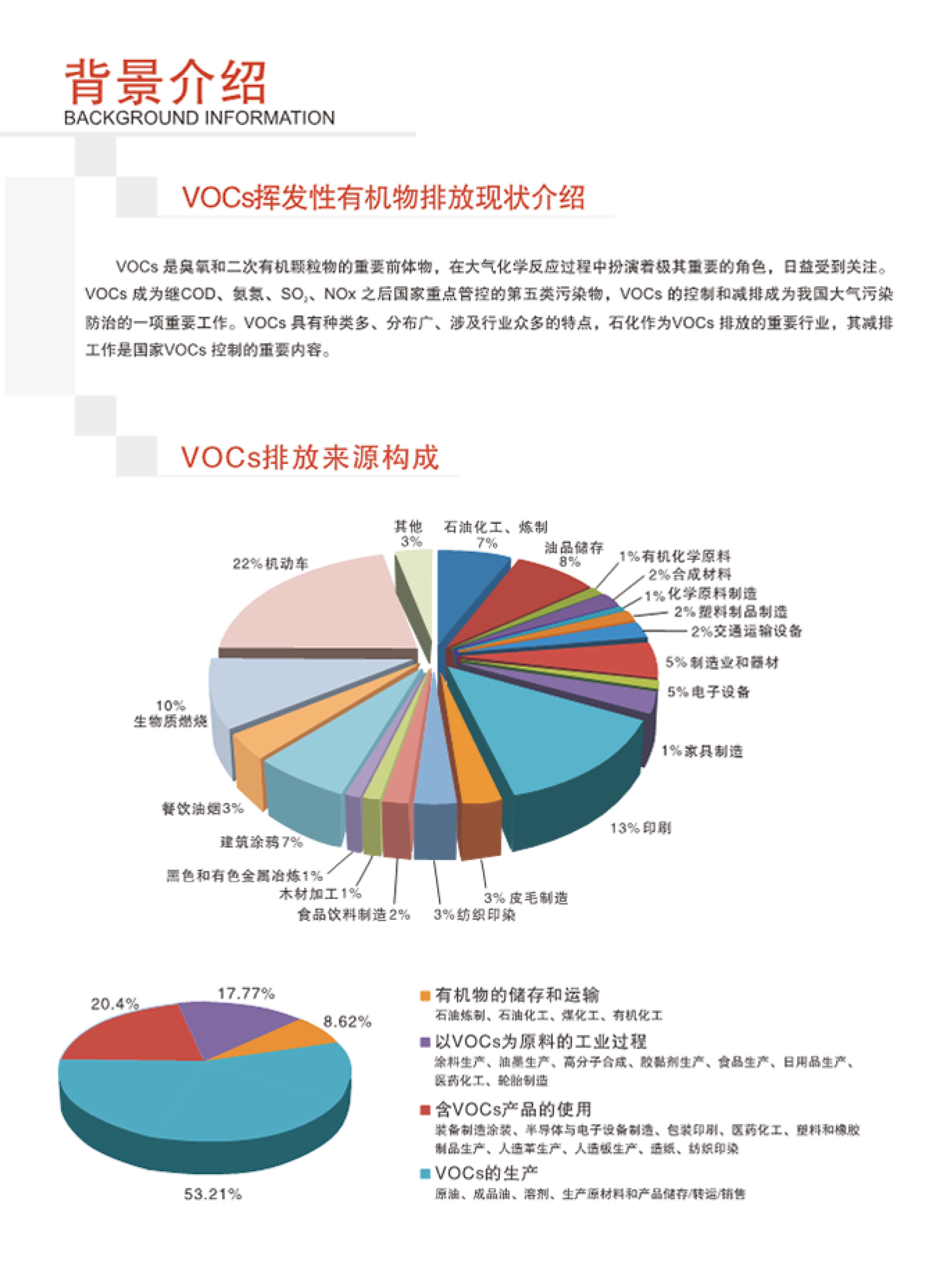 SINZEN揮發性有機物（VOCs）在線監測系統產品手冊