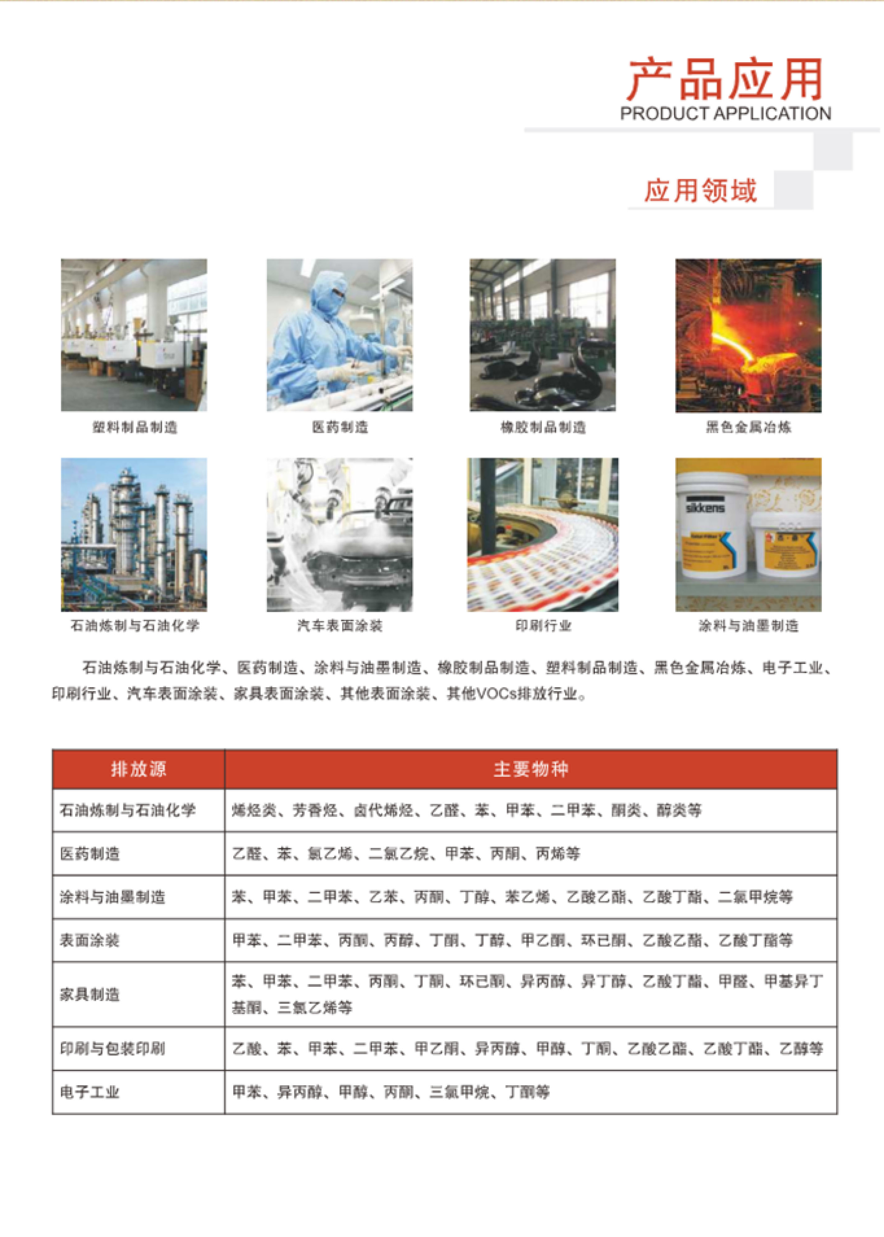 SINZEN揮發性有機物（VOCs）在線監測系統產品手冊