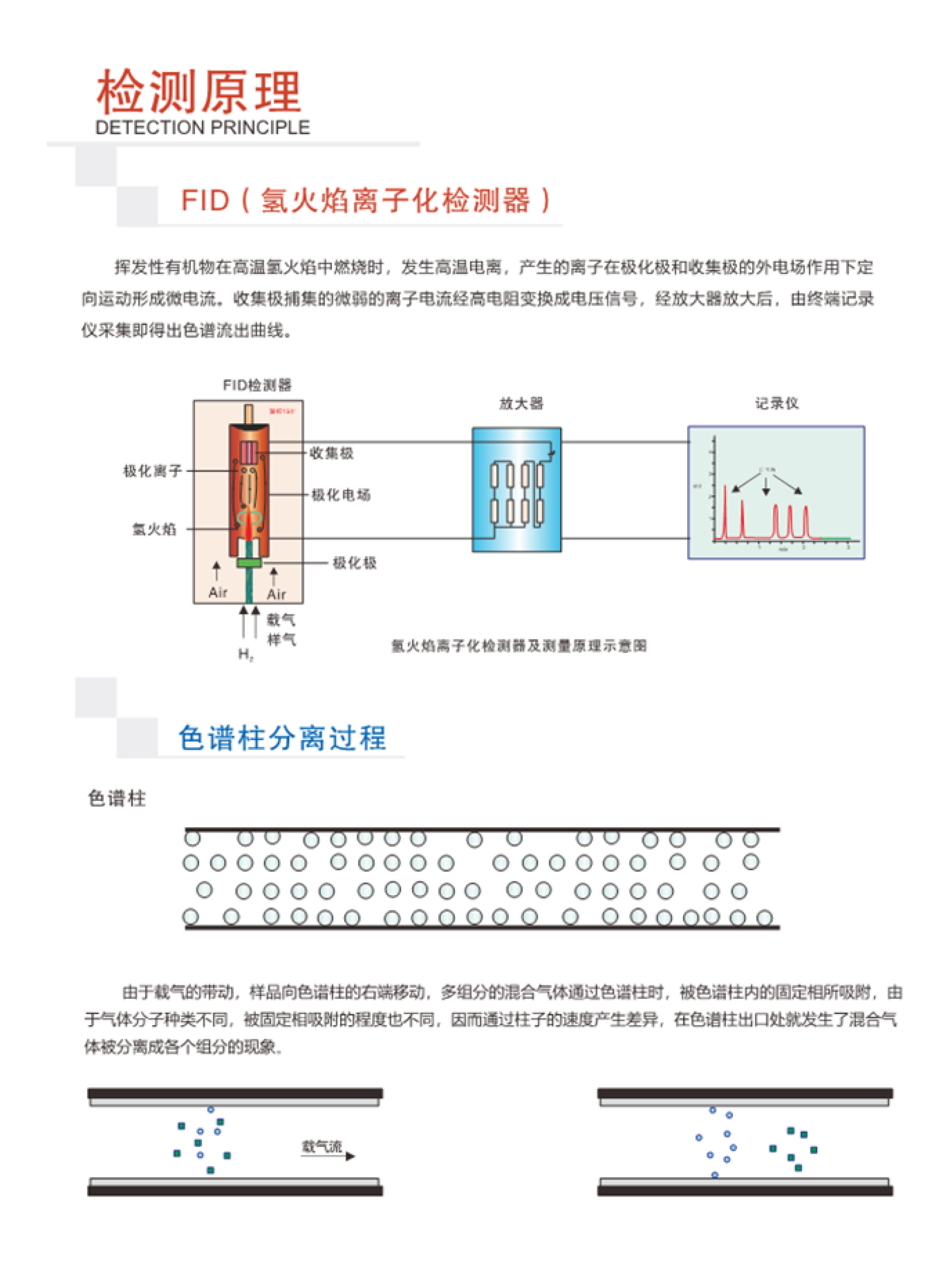 SINZEN揮發性有機物（VOCs）在線監測系統產品手冊