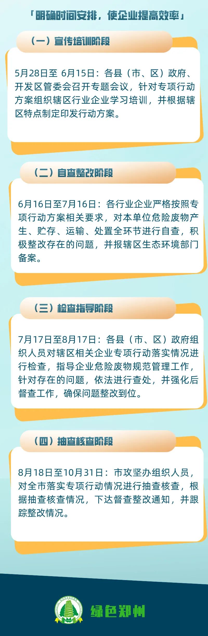 危廢暫存間VOCs濃度超標的，要上VOCs收集和處理裝置