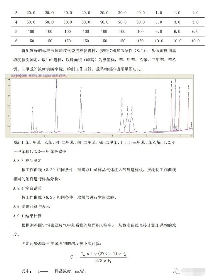 上海：《汽車維修行業大氣污染物排放標準（征求意見稿）》