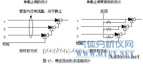 帶返回點的多流路設(shè)計