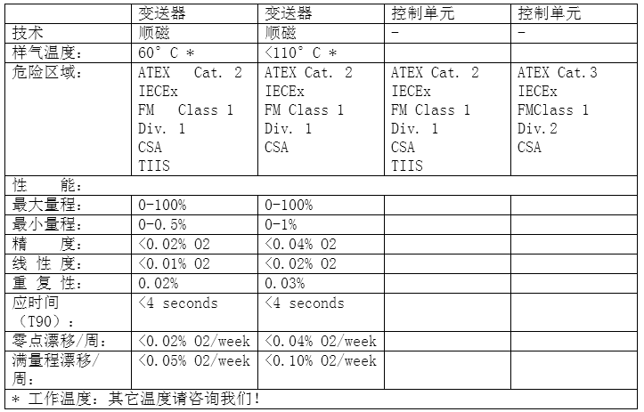 仕富梅2200系列產品技術規格