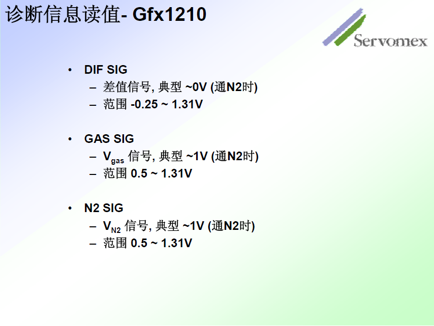 SERVOPRO4100氣體分析儀