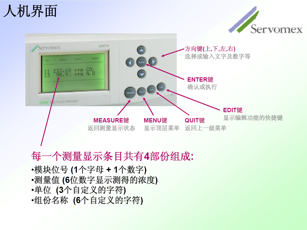 SERVOPRO 4100分析儀菜單說明