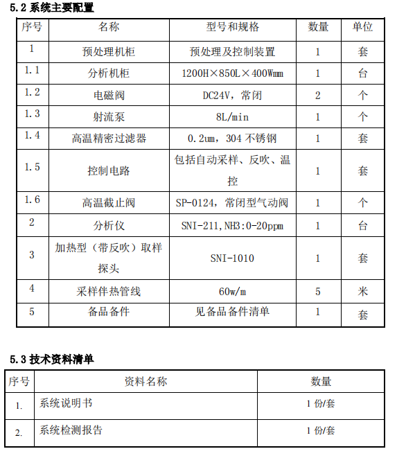 脫硝高溫抽取式激光氨逃逸技術方案（TK-1100 型）