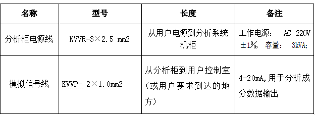 脫硝高溫抽取式激光氨逃逸技術方案（TK-1100 型）