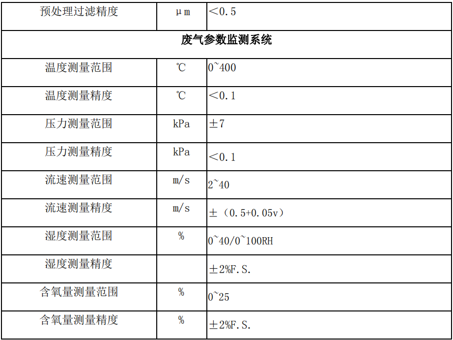 廢氣VOCs非甲烷總烴連續監測系統技術方案