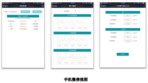 廢氣VOCs非甲烷總烴連續監測系統技術方案