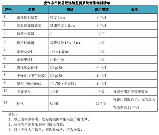 廢氣VOCs非甲烷總烴連續監測系統技術方案