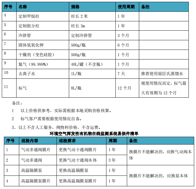 企業廠界環境空氣/無組織揮發性有機物在線監測系統技術方案