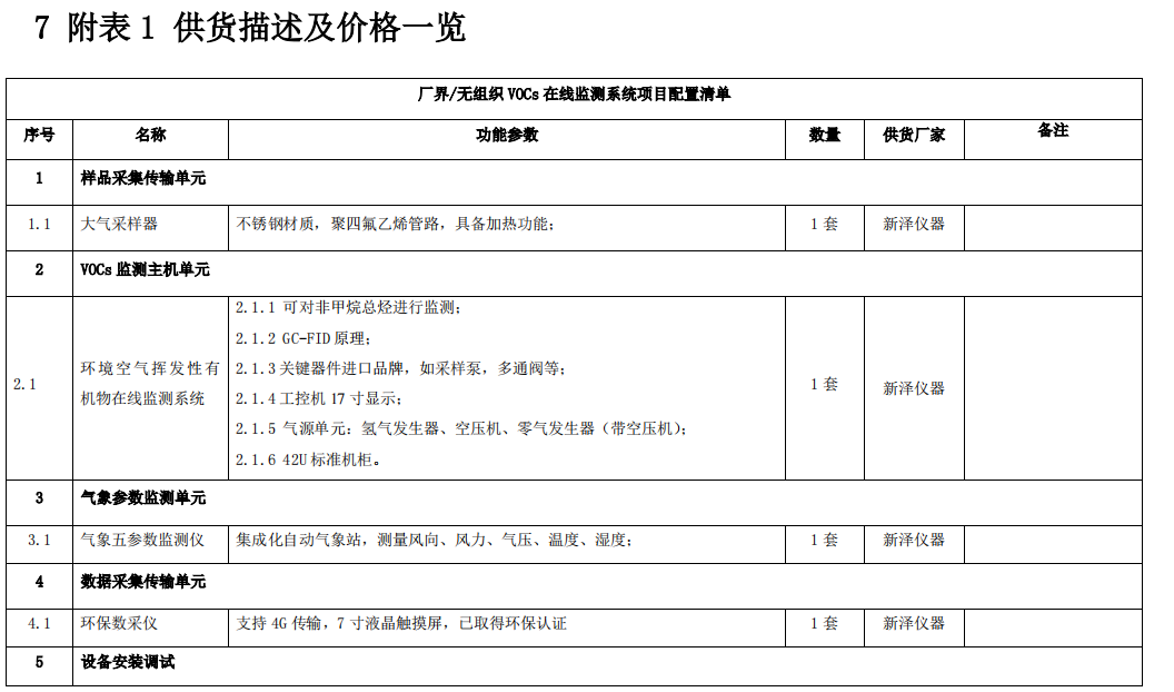 企業廠界環境空氣/無組織揮發性有機物在線監測系統技術方案